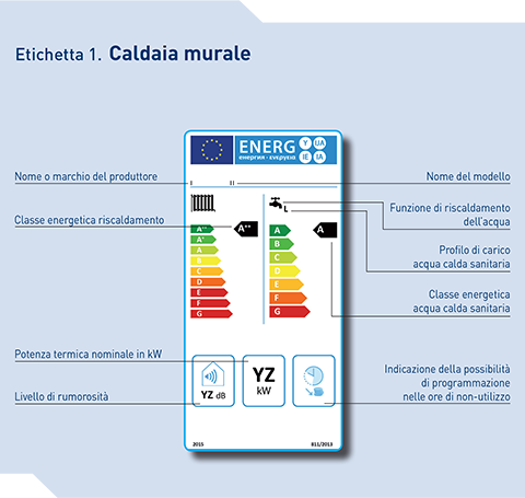 Etichetta energetica caldaie