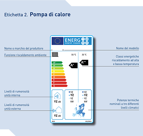 Etichetta energetica pompe di calore