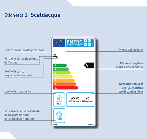 Etichetta energetica scaldacqua