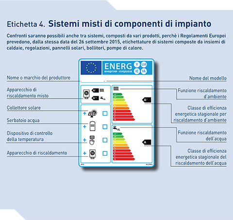 Etichetta energetica sistemi ibridi